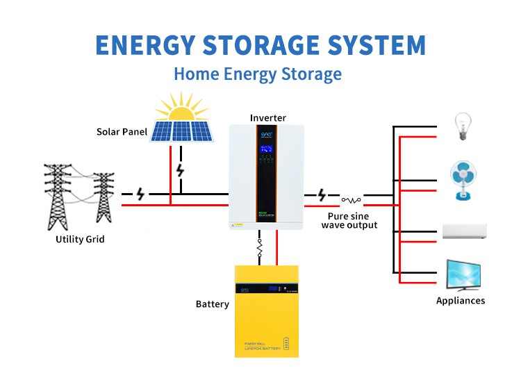 oneinverter_3kw_high_vendorimg_17.jpeg